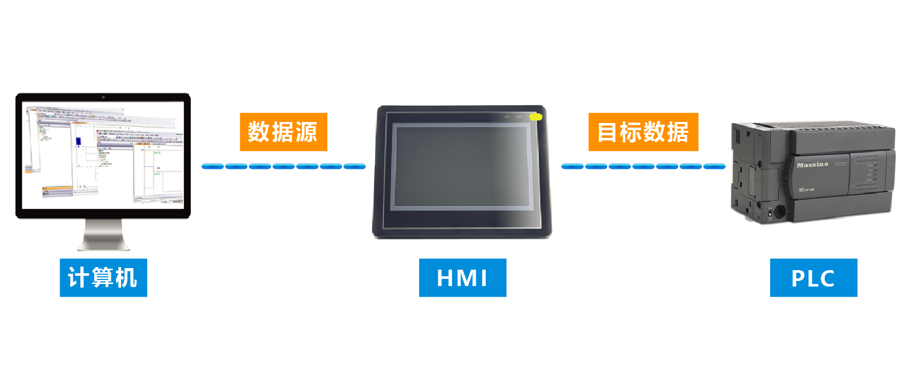 迈信MF8000系列人机界面透传功能的使用